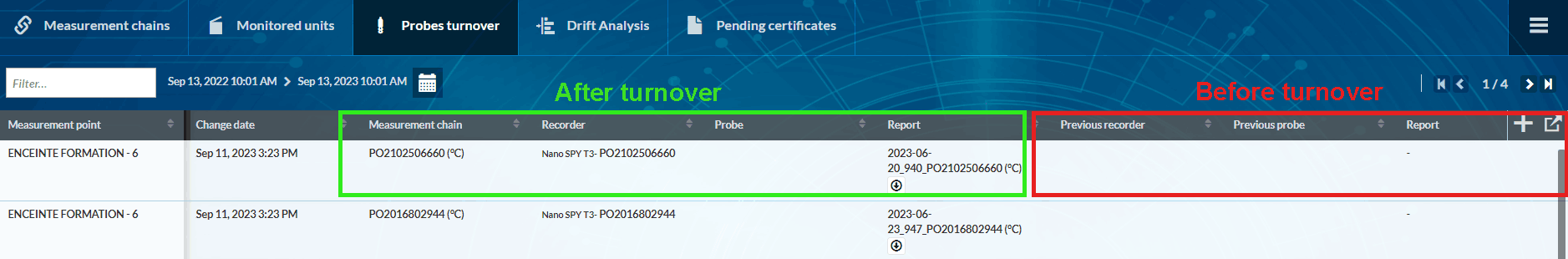 sensor turnover