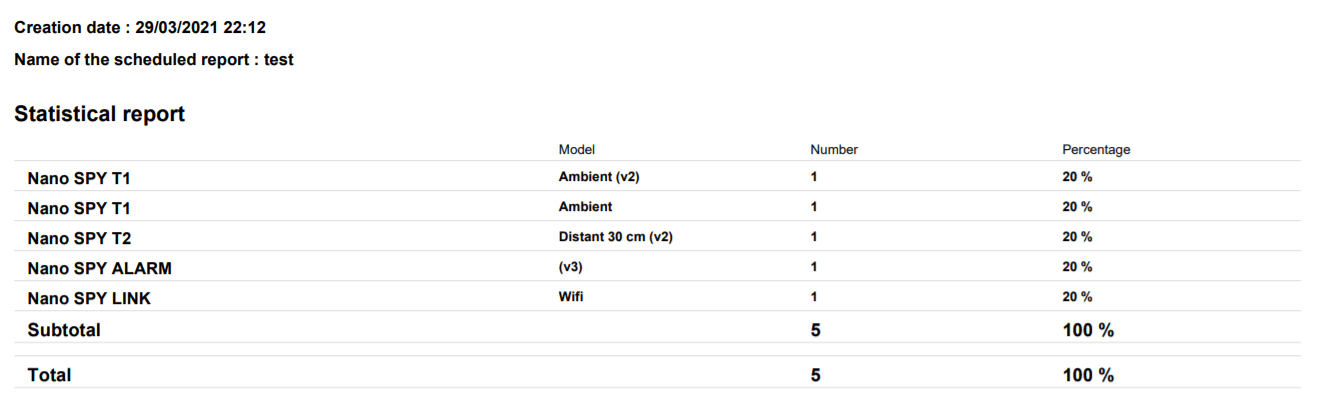 stat parc_EN