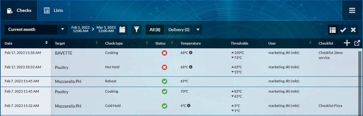 result checks