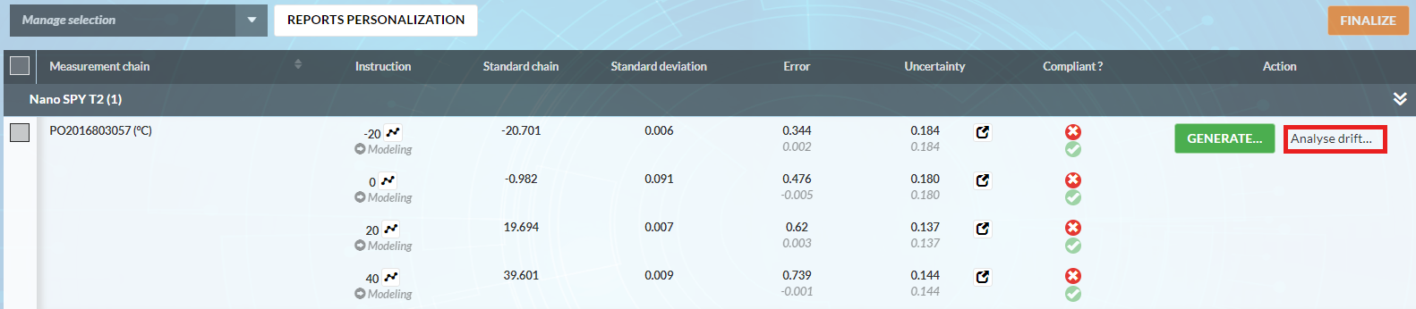 drift analyse process