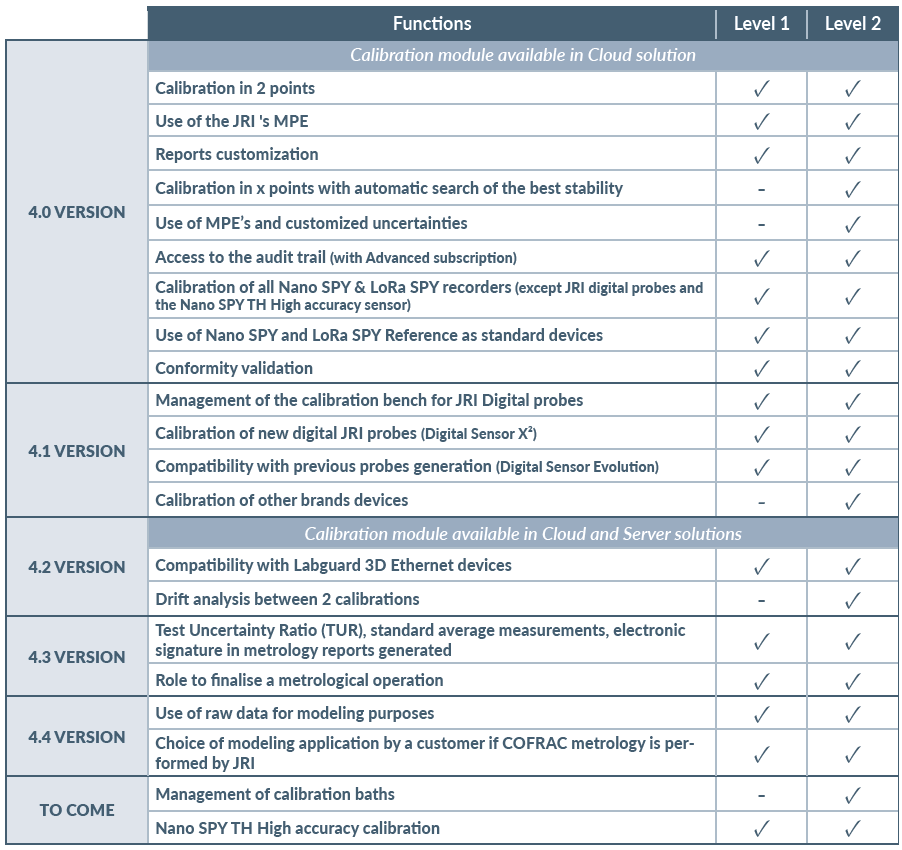 Calib-Compatibility_version_board_MS-vEN