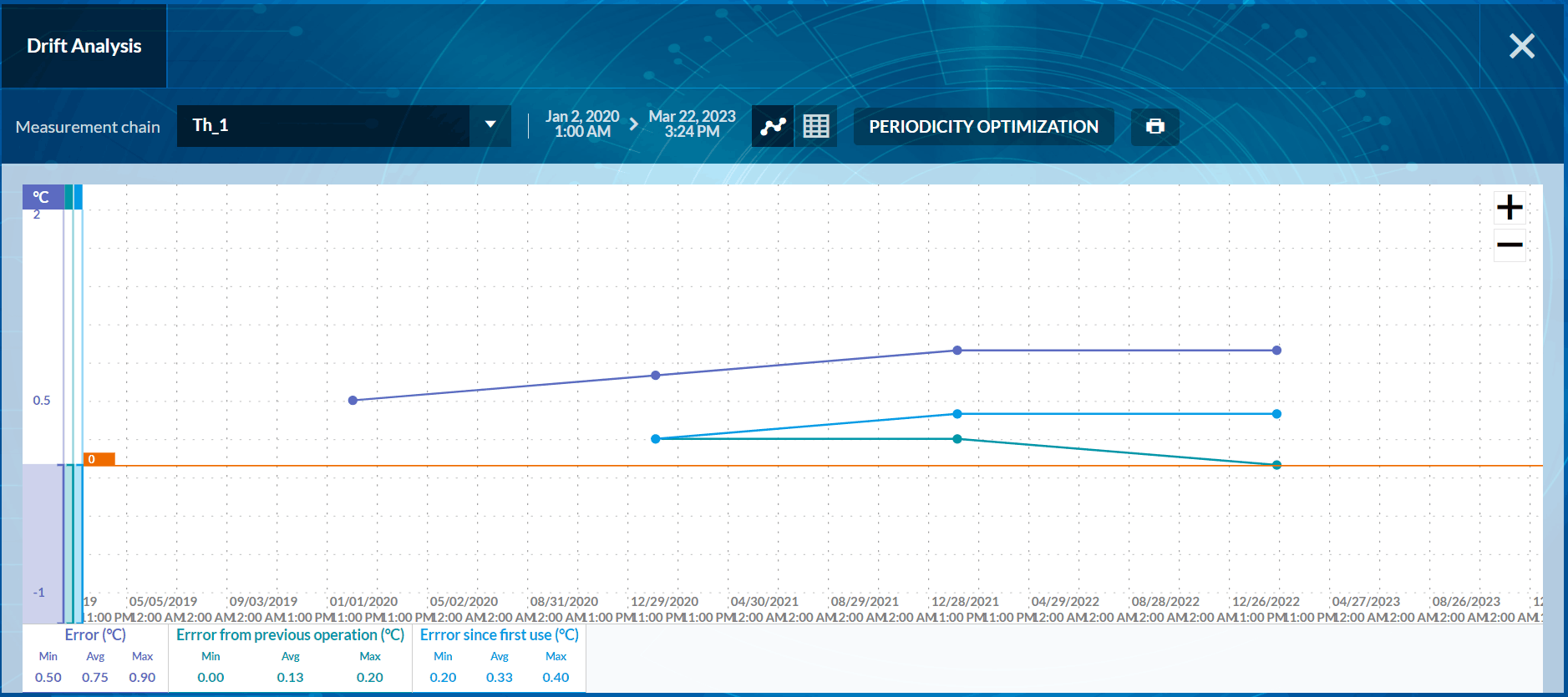 Drift_analysis EN