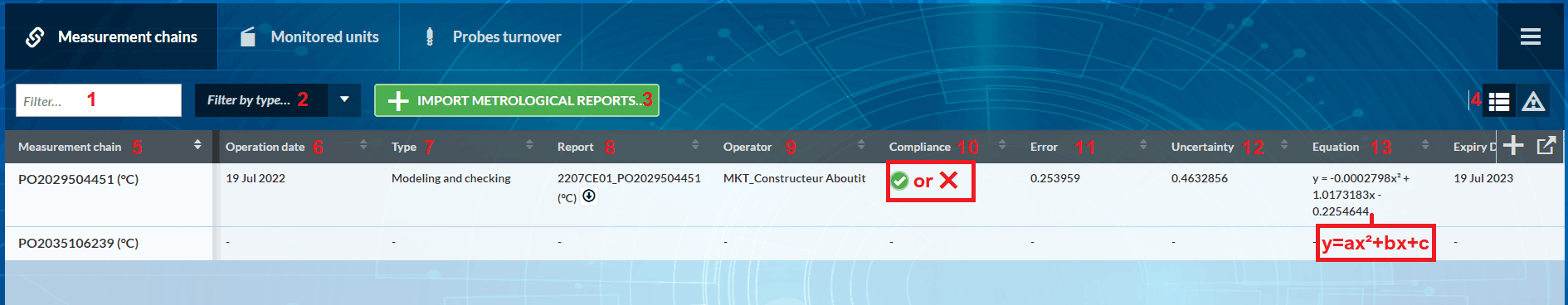 measuremement chains