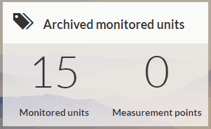 archives monitored unit