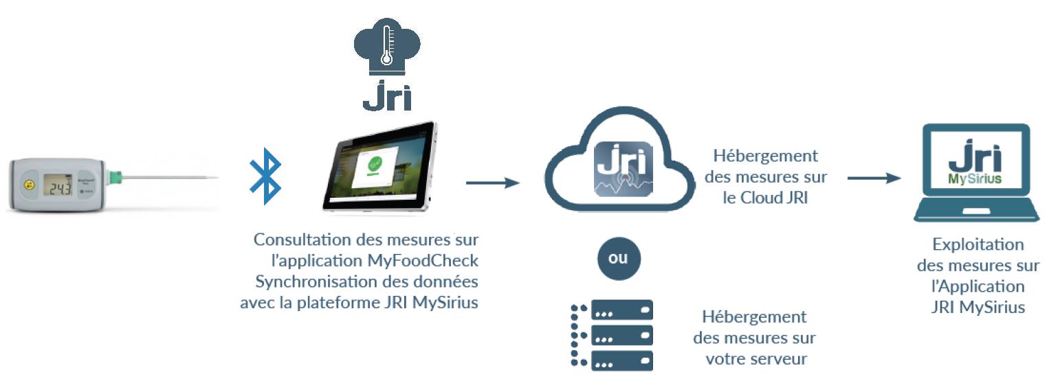 schema_reseau_ble