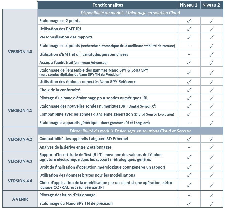Etalon-Tableau_compatibilité_niveau_version_MS-vFR