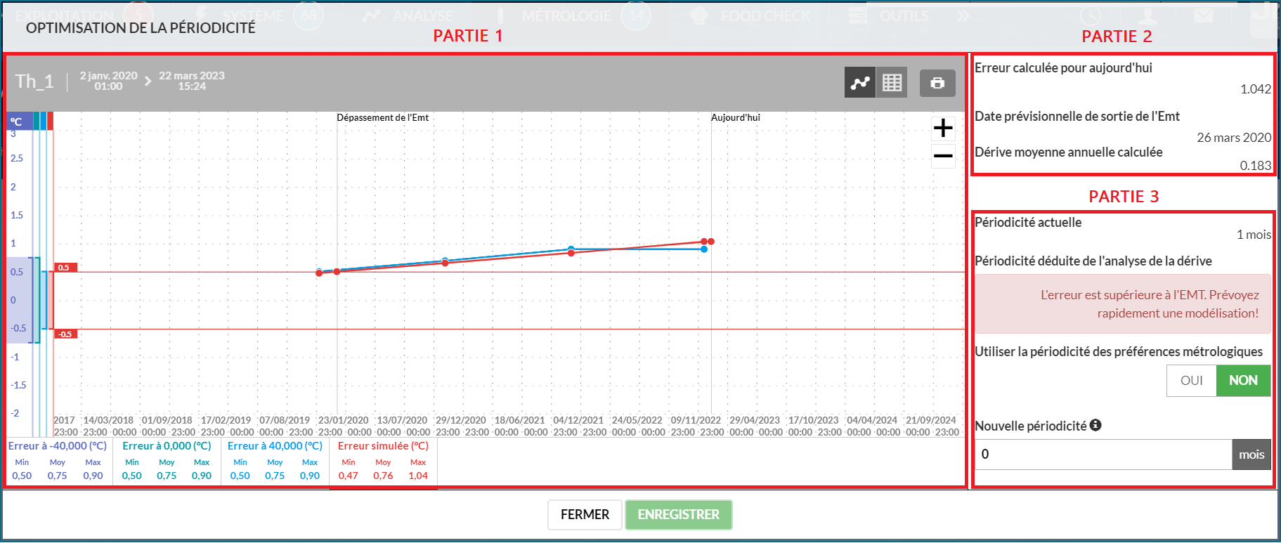 Optimisation_periodicité FR