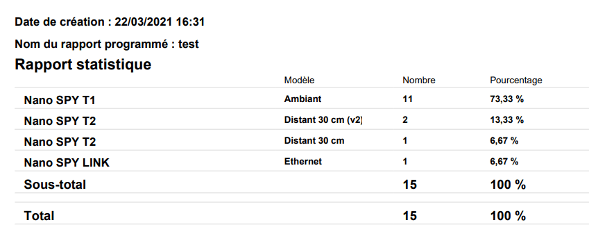rapport_stat_parc