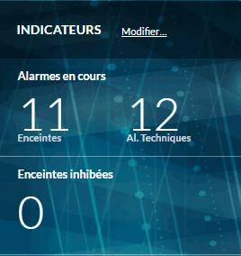 Indicateur choisis