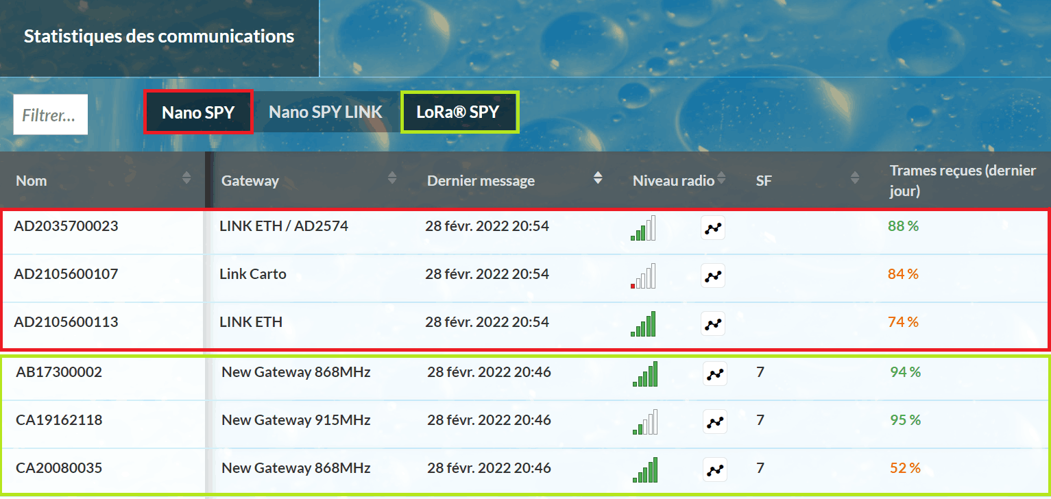 usr_stat_com